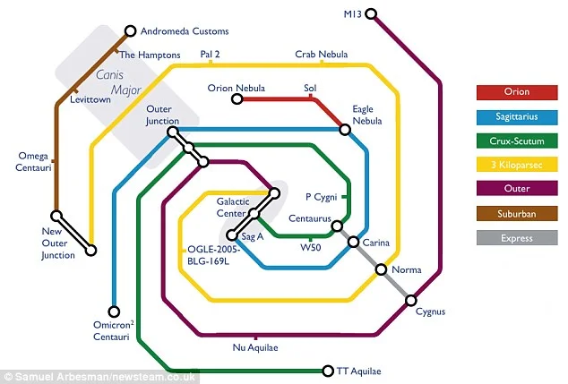 Subway Map of the Milky Way Galaxy