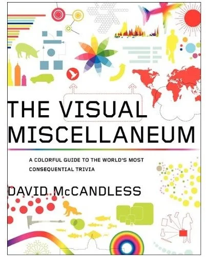 The Visual Miscellaneum - Win a Signed Copy!