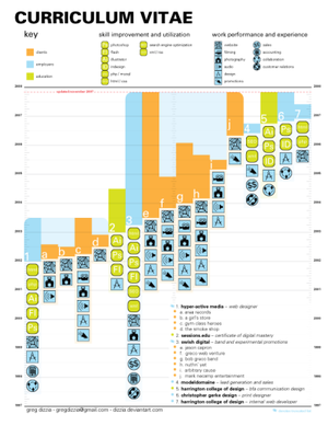 16 Infographic Resumes, A Visual Trend — Cool Infographics