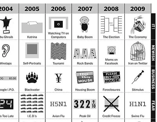 The Last 10 Years...Visually