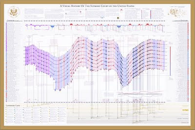 Infographic Posters for Data Lovers
