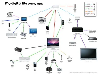 My Digital Life infgraphic