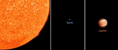 Scale Model of the Solar System