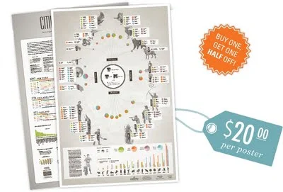 Sports Infographic Poster Deal from Infojocks!