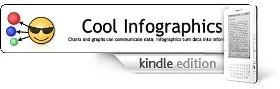 Cool Infographics on the Amazon Kindle!