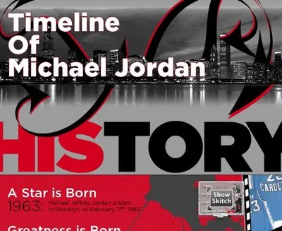 The Timeline of Michael Jordan