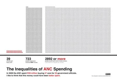 ANC Spending infographic
