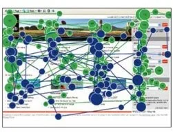 Eye Tracking Infographic Plots