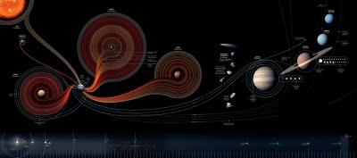 50 Years of Space Exploration - Visual Flight Map