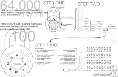 How to Crack a Master Lock [infographic]