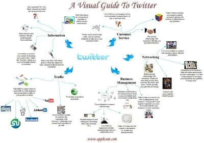 37 People You Should Follow for Infographics on Twitter