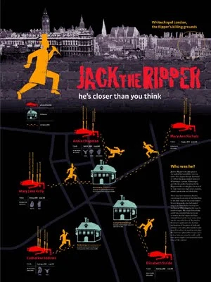 The History of Jack The Ripper (Infographic Poster)