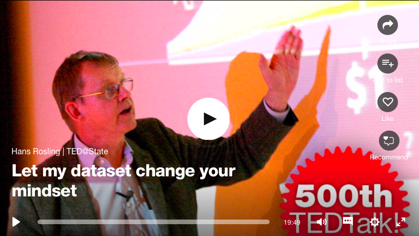 New Hans Rosling video, using GapMinder (Must see!)