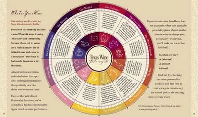 What is Your Wine Personality?
