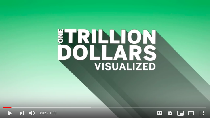 One Trillion Dollars Visualized [infographic video]