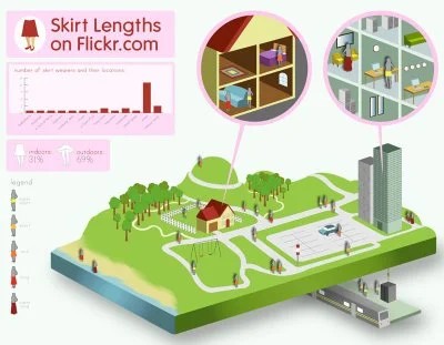 Skirt Lengths on Flickr + infographic tutorial