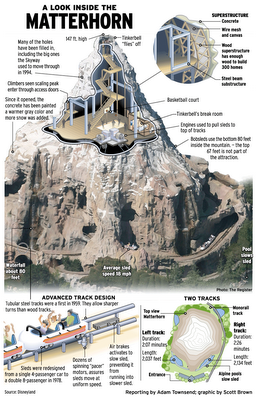 Disney: Inside the Matterhorn Infographic