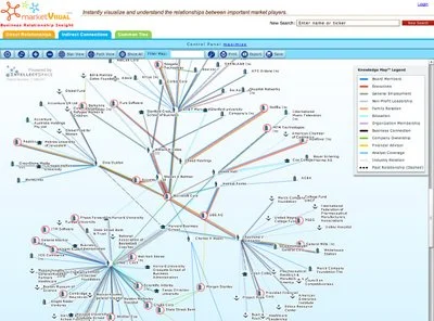 Market Visual (BETA) knowledge maps