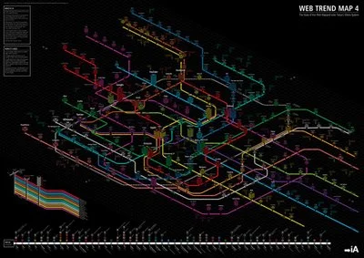 Web Trend Map 4.0