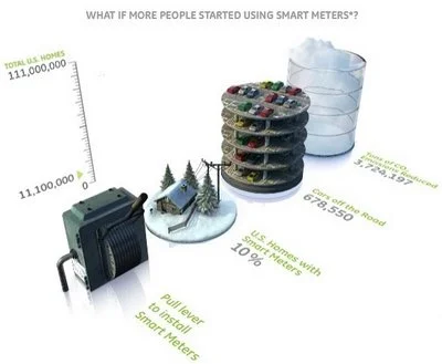 GE: Plug into the Smart Grid