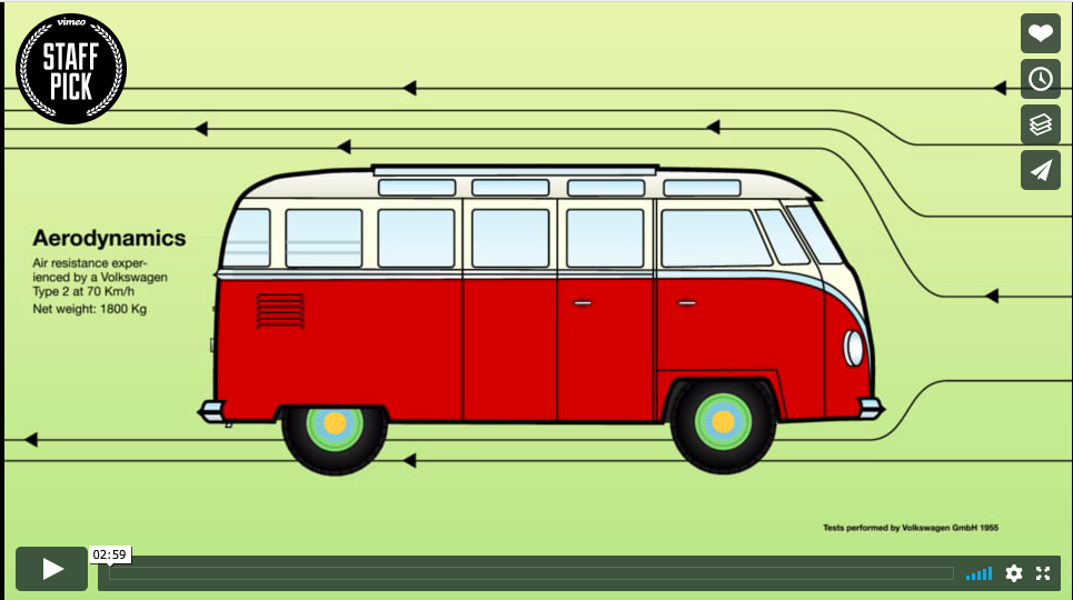 Infographic Little Red Riding Hood video