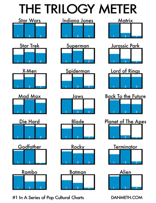 The Trilogy Meter