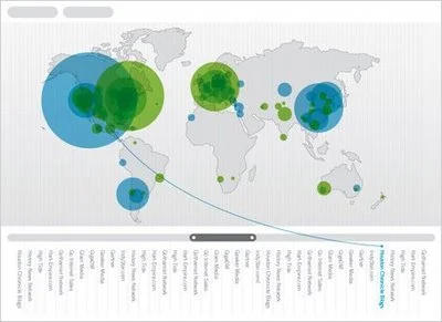 Google Data Visualization Concepts