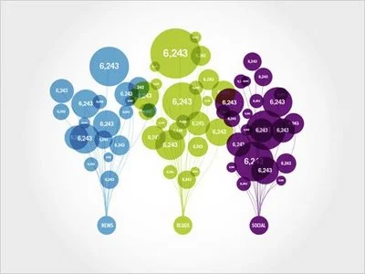 Google Data Visualization Concepts