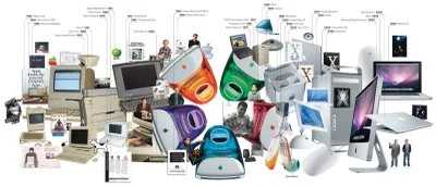 25 Years of Mac: Timeline