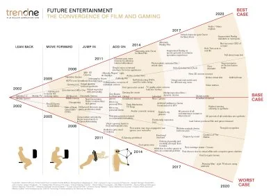 The Convergence of Film and Gaming