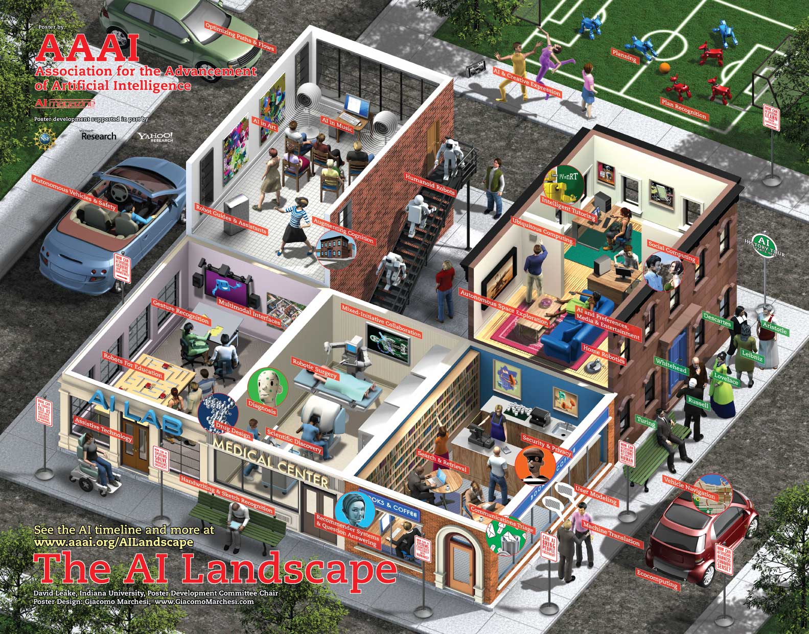 The AI Landscape poster