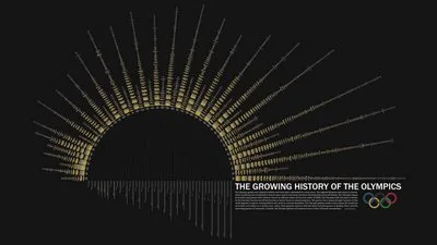 The history of olympic medals