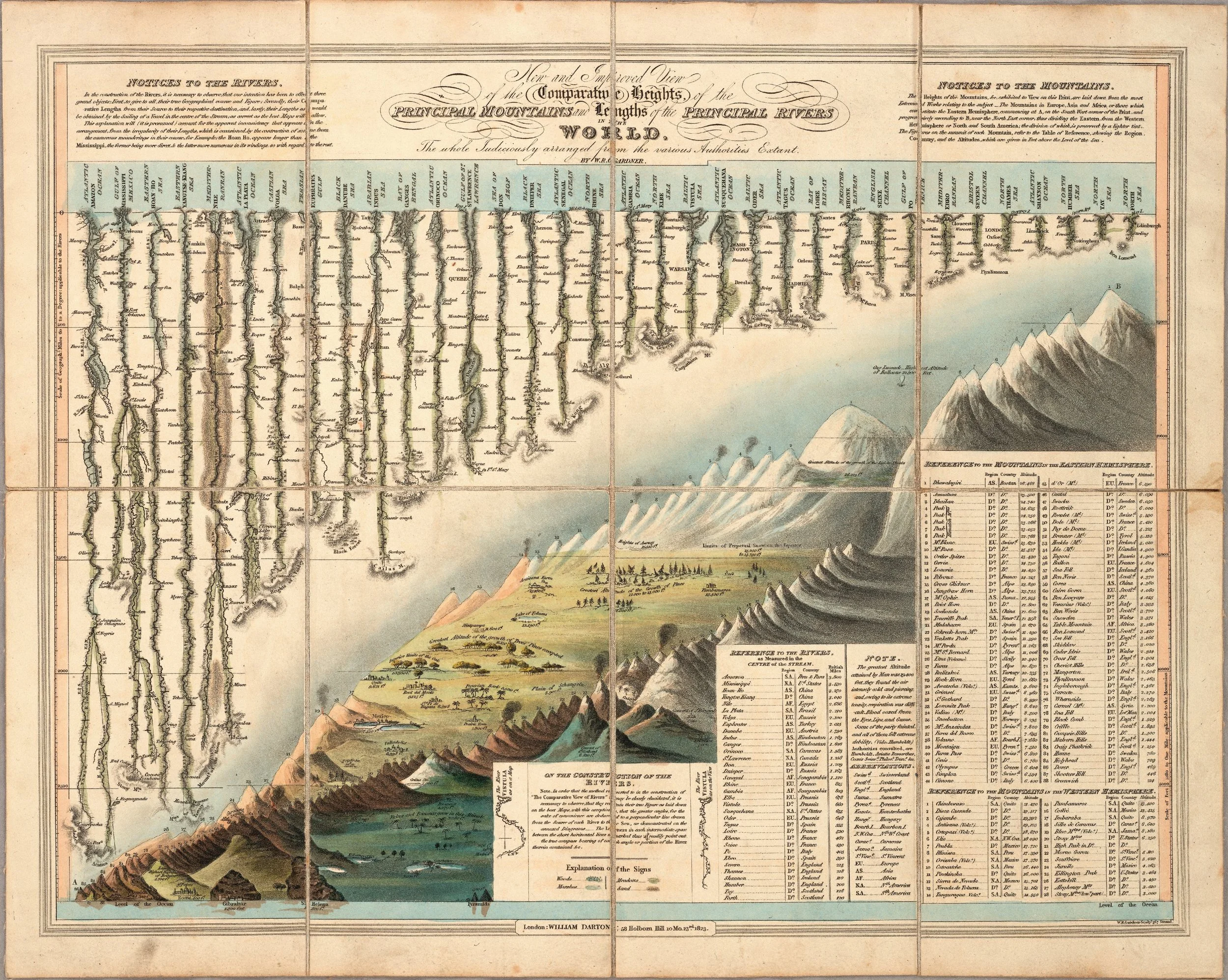 Classic infographic from 1823!