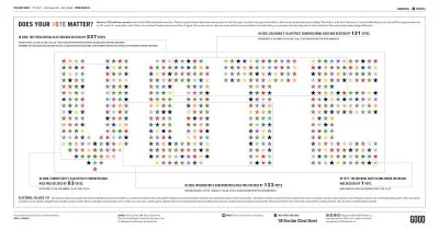 Does Your Vote Matter?  YES!