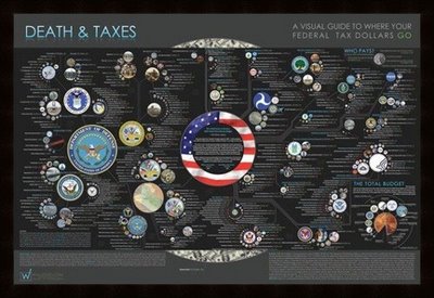 NEW Death and Taxes 2009 poster