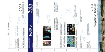 Watercube+competition+timeline.jpg