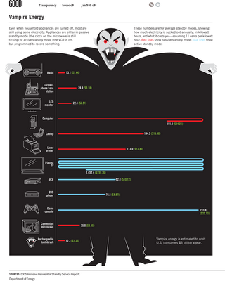Vampire Energy infographic video &amp; chart