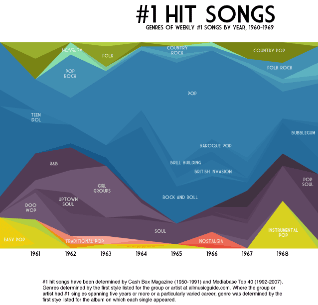 The Age of Pop