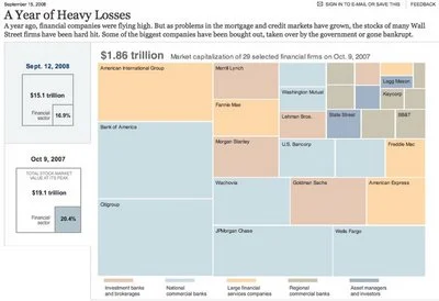 A Year of Heavy Loses