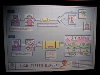 Laugh System Diagram