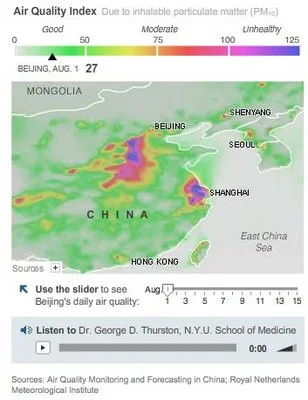 Beijing Air Quality Index