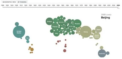 Olympics Medal Count Map