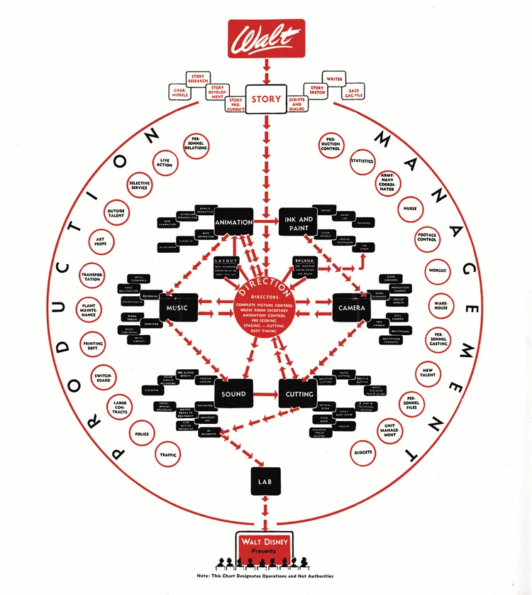The Ropes at Disney — Cool Infographics