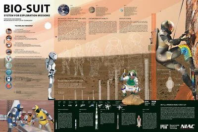 Bio-Suit EVA Infographic Poster