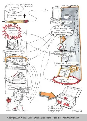 Visualizing the Design Process: Michael DiTullo