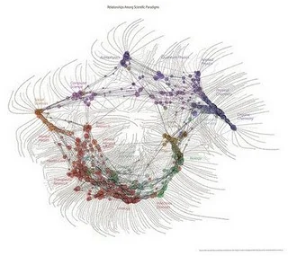 The Map of Scientific Paradigms