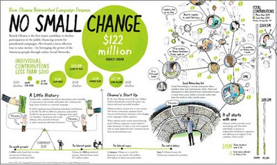 Obama Funding Graphic