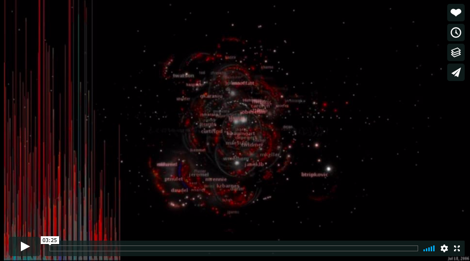 Code Swarm: Eclipse