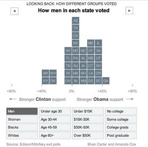 Democratic Party Voting Margins