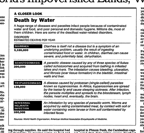 The Infographic that Saved a Million Lives